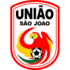Uniao Sao Joao U20